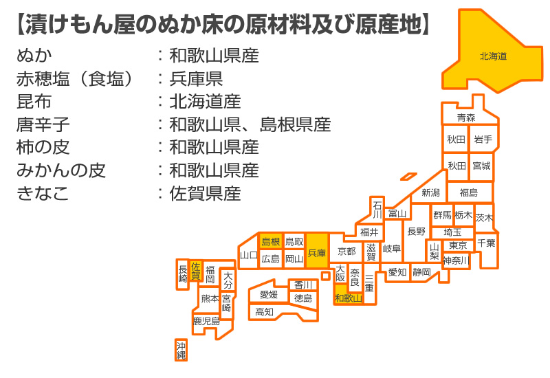 熟成発酵のぬか床の原材料及び原産地