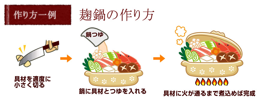 鍋の作り方