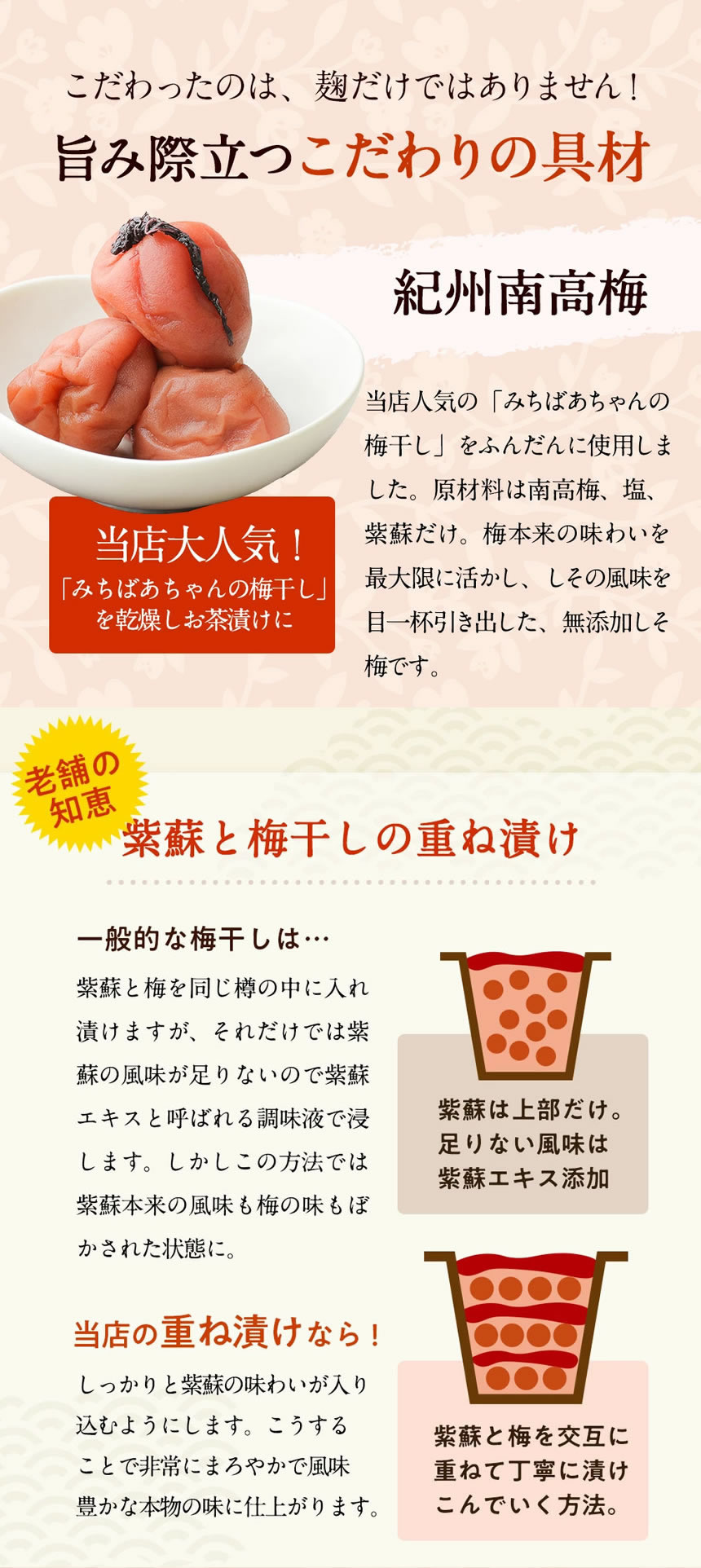 こだわったのは、麹だけではありません!旨味際立つこだわりの具材。当店大人気!「みちばあちゃんの梅干し」を乾燥し、お茶漬けに。紀州南高梅。当店人気の「みちばあちゃんの梅干し」をふんだんに使用しました。原材料は南高梅、塩、紫蘇だけ。梅本来の味わいを最大限に活かし、紫蘇の風味を目一杯引き出した、無添加しそ梅です。老舗の知恵。紫蘇と梅干しの重ね漬け。一般的な梅干しは…紫蘇と梅を同じ樽の中に入れ漬けますが、それだけでは紫蘇の風味が足りないので、紫蘇エキスと呼ばれる調味液で浸します。しかしこの方法では紫蘇本来の風味も梅の味もぼかされた状態に。紫蘇は上部だけ、足りない風味は紫蘇エキス添加。当店の重ね漬けなら!しっかりと紫蘇の味わいが入り込むようにします。こうすることで非常にまろやかで風味豊かな本物の味に仕上がります。紫蘇と梅を交互に重ねて丁寧に漬け込んでいく方法。