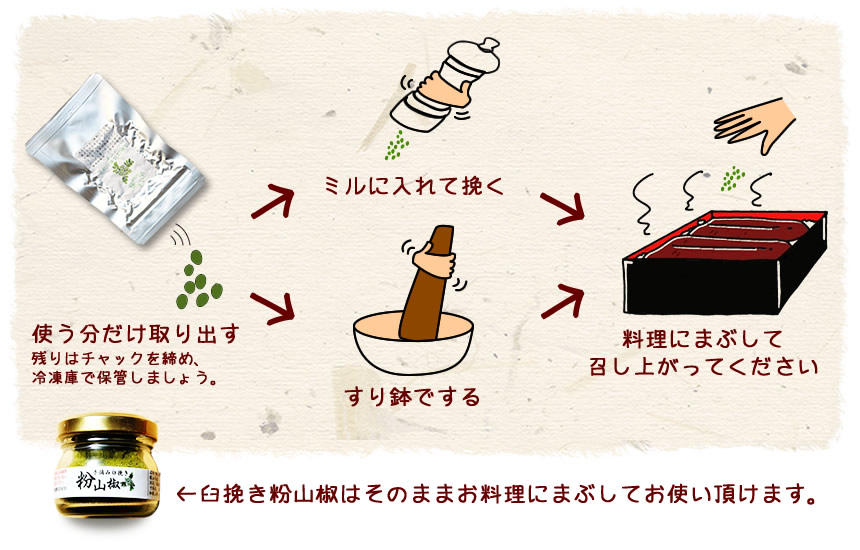袋から使う分だけ取り出してミルやすり鉢で細かくして使います。