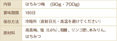 幸せのはちみつ梅-一括