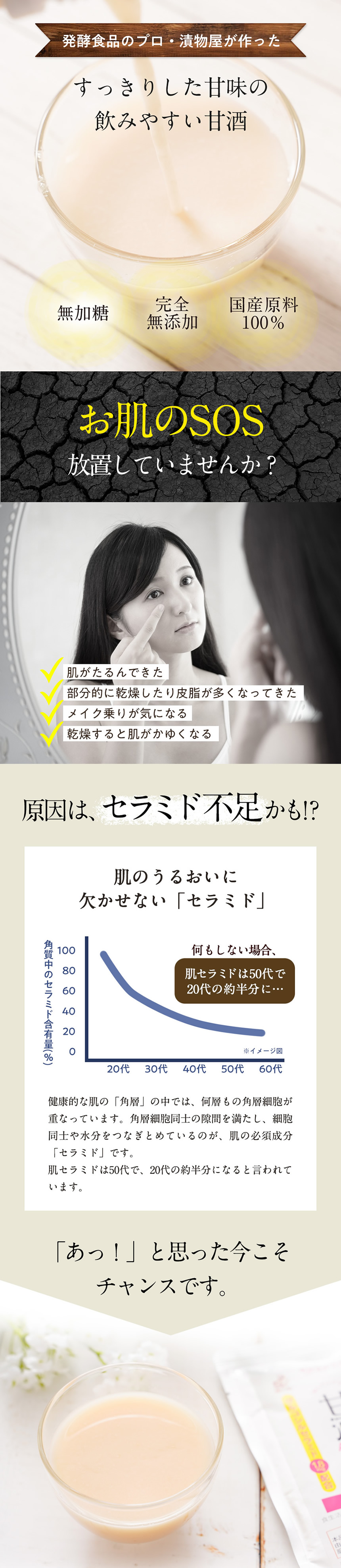 発酵食品のプロ・漬物屋が作った。スッキリした甘味の飲みやすい甘酒。無加糖、完全無添加、国産原料100%。お肌のSOS放置していませんか?肌がたるんできた。部分的に乾燥したり皮脂が多くなってきた。メイクのりが気になる。乾燥すると肌がかゆくなる。原因はセラミド不足かも!? 肌の潤いに欠かせないセラミド。健康的な肌の「角層」の中では、何層もの角層細胞が重なっています。角層細胞同士の隙間を満たし、細胞同士や水分をつなぎとめているのが、肌の必須成分「セラミド」です。肌セラミドは50代で、20代の約半分になると言われています。「あっ!」と思った今こそチャンスです。